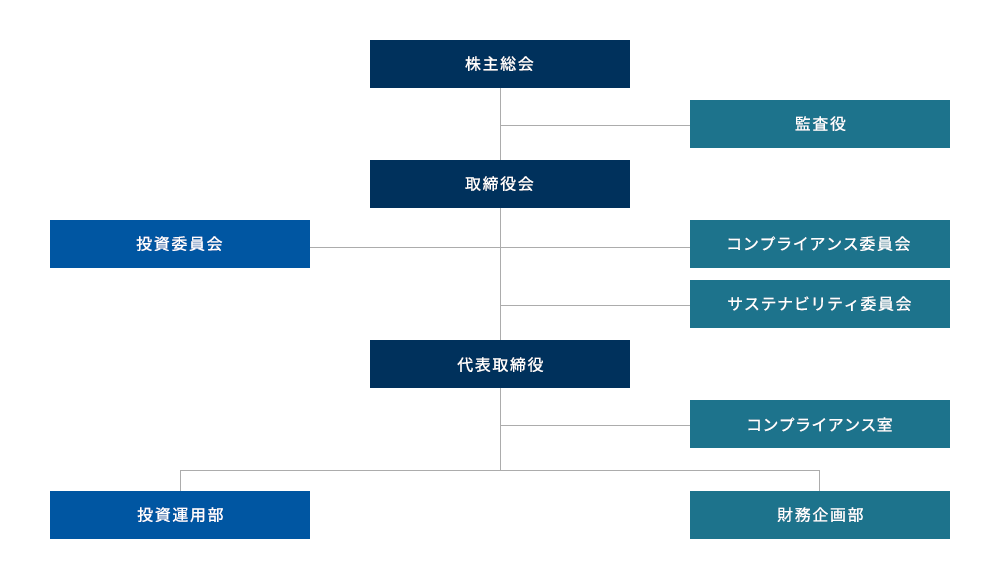 組織図